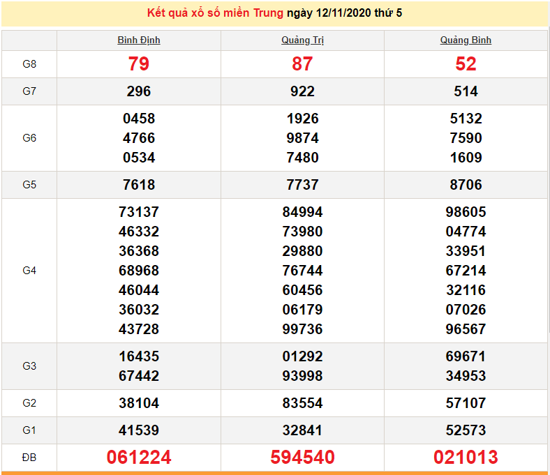 xsmt 1311 truc tiep ket qua xo so mien trung hom nay xsmt thu 6 sxmt 1311 du doan xsmt 1411