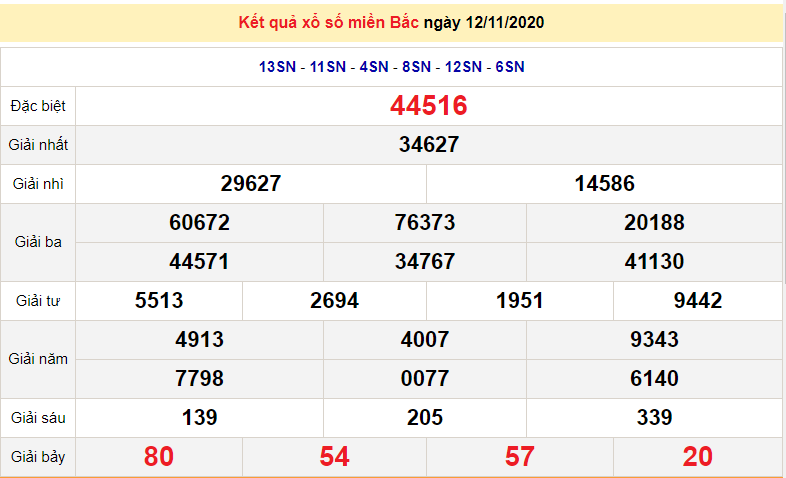 xsmb 1311 truc tiep ket qua xo so mien bac hom nay xsmb thu 6 sxmb 1311 du doan xsmb 1411