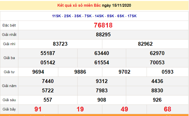 XSMB 17/11 - Trực tiếp kết quả xổ số miền Bắc hôm nay - XSMB thứ 3- SXMB 17/11 - dự đoán XSMB 18/11