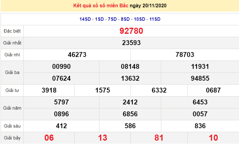 XSMB 20/11 - Trực tiếp kết quả xổ số miền Bắc hôm nay - XSMB thứ 6 - SXMB 20/11 - dự đoán XSMB 21/11