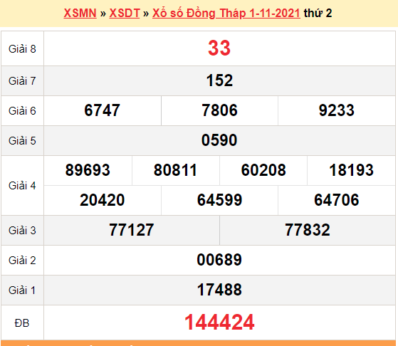 XSDT 1/11, kết quả xổ số Đồng Tháp hôm nay 1/11/2021. KQXSDT Thứ 2