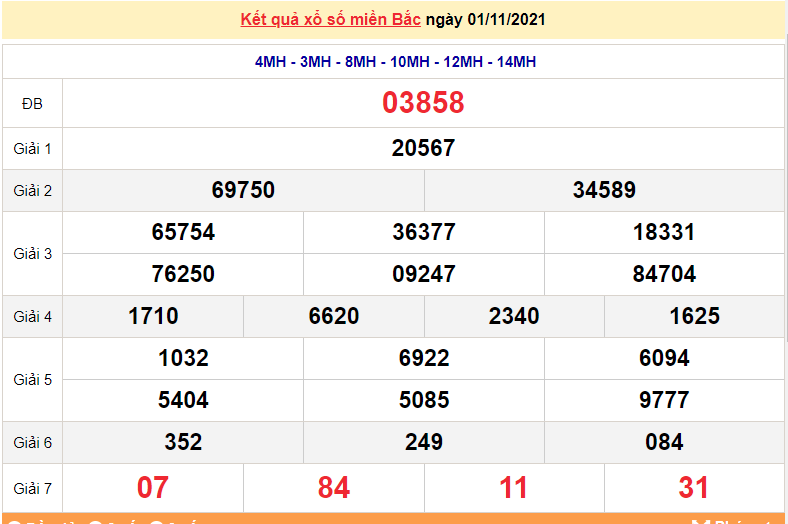 XSMB 1/11, kết quả xổ số miền Bắc hôm nay 1/11/2021. dự đoán XSMB thứ 2