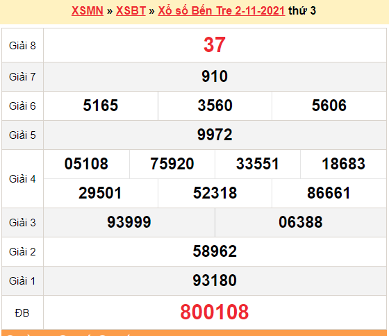 XSBT 2/11, kết quả xổ số Bến Tre hôm nay 2/11 /2021. KQXSBT Thứ 3