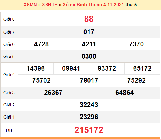 XSBTH 4/11, trực tiếp kết quả xổ số Bình Thuận hôm nay 4/11/2021. XSBTH thứ 5