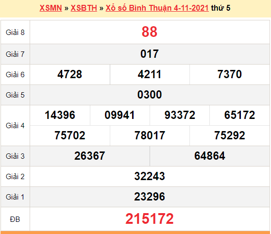 XSBTH 11/11, trực tiếp kết quả xổ số Bình Thuận hôm nay 11/11/2021. XSBTH thứ 5