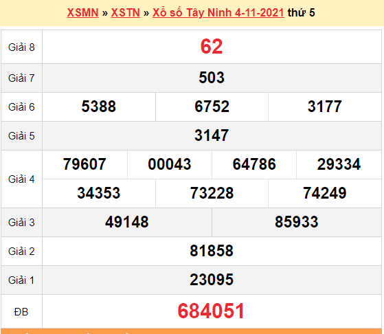 XSTN 4/11, trực tiếp kết quả xổ số Tây Ninh hôm nay 4/11/2021. XSTN Thứ 5