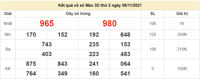 Vietlott 8/11, xổ số điện toán Vietlott Max 3D hôm nay thứ 2 8/11/2021. xổ số Max 3D