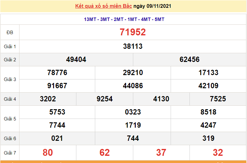 XSMB 9/11, kết quả xổ số miền Bắc hôm nay thứ 3 ngày 9/11/2021. dự đoán XSMB 9/11