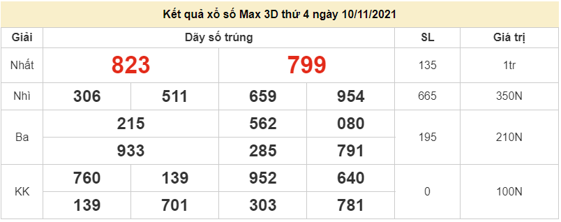 Vietlott 10/11, kết quả xổ số điện toán Vietlott Max 3D hôm nay 10/11/2021. xổ số Max 3D