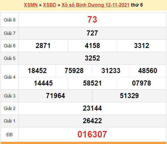 XSBD 19/11, kết quả xổ số Bình Dương hôm nay 19/11/2021. KQXSBD thứ 6