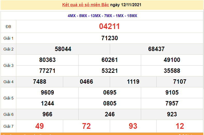 XSMB 12/11, xổ số miền Bắc hôm nay thứ 6 ngày 12/11/2021. dự đoán XSMB 12/11