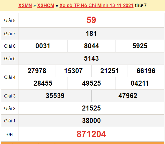 XSHCM 13/11, kết quả TP.Hồ Chí Minh hôm nay 13/11/2021. KQXSHCM thứ 7