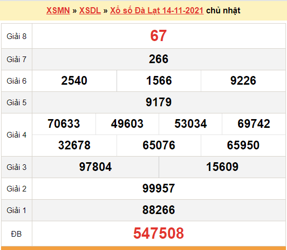 XSDL 14/11, kết quả xổ số Đà Lạt hôm nay 14/11/2021. KQXSDL Chủ nhật