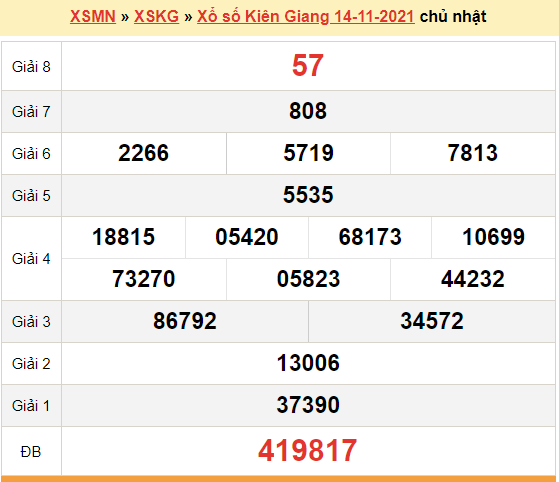 XSKG 14/11, kết quả xổ số Kiên Giang hôm nay 14/11/2021. KQXSKG Chủ Nhật