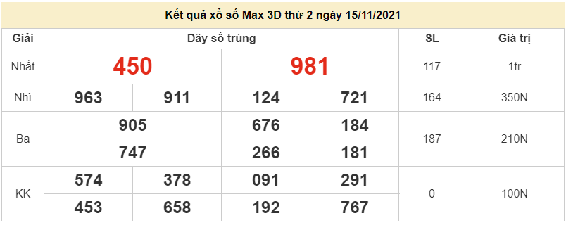Vietlott 15/11, xổ số điện toán Vietlott Max 3D hôm nay thứ 2 15/11/2021. xổ số Max 3D