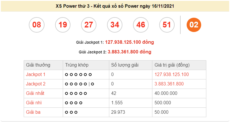 Vietlott 16/11, kết quả xổ số Vietlott Power thứ 3 ngày 16/11/2021. xổ số Power 655 hôm nay