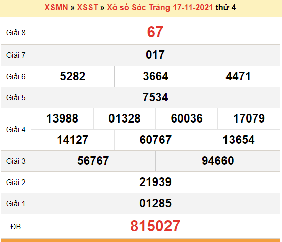 XSST 17/11, kết quả xổ số Sóc Trăng hôm nay 17/11/2021. KQXSST thứ 4 XSST 17/11, kết quả xổ số Sóc Trăng hôm nay 17/11/2021. KQXSST thứ 4