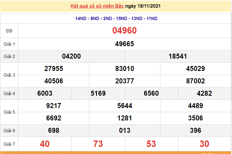 XSMB 20/11, kết quả xổ số miền Bắc hôm nay 20/11/2021