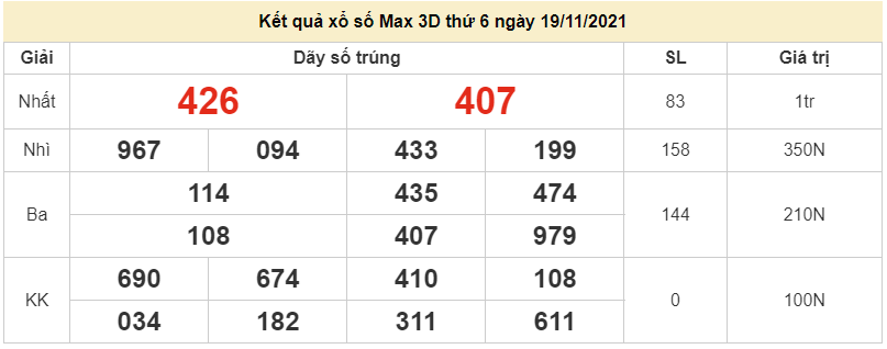 Vietlott 19/11, kết quả xổ số điện toán Vietlott Max 3D hôm nay 19/11/2021
