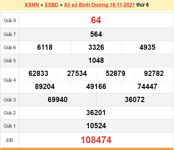 XSBD 19/11, kết quả xổ số Bình Dương hôm nay 19/11/2021. KQXSBD thứ 6