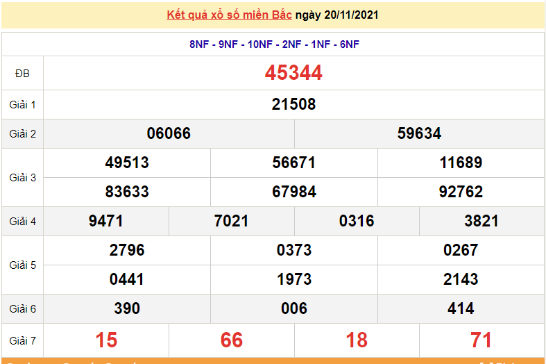 XSMB 21/11, kết quả xổ số miền Bắc hôm nay 21/11/2021. dự đoán xsmb