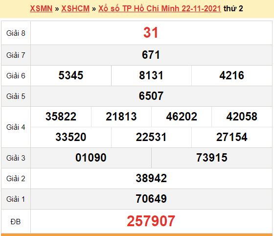 XSHCM 20/11, kết quả xổ số TP.Hồ Chí Minh hôm nay 20/11/2021