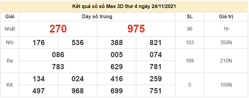 Vietlott 24/11, kết quả xổ số Vietlott Max 3D hôm nay 24/11/2021. xổ số Max 3D