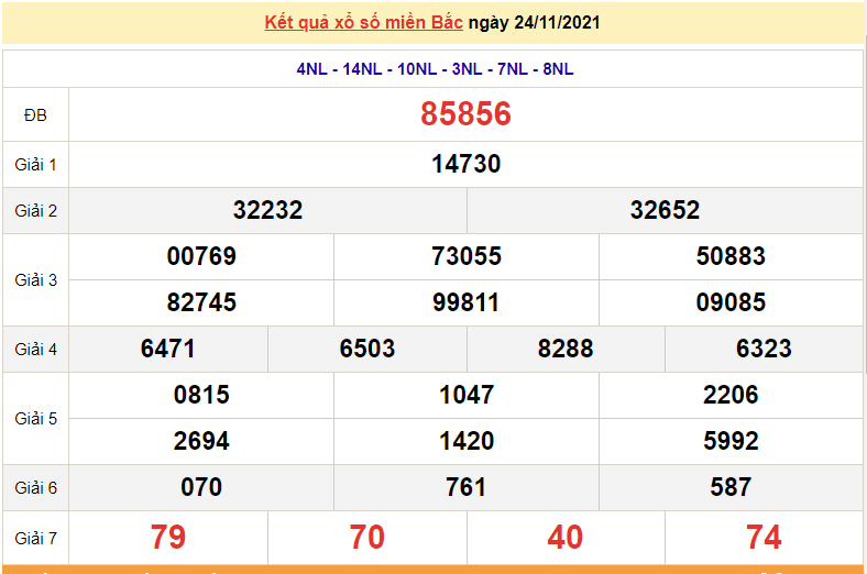 XSMB 25/11, kết quả xổ số miền Bắc hôm nay 25/11/2021