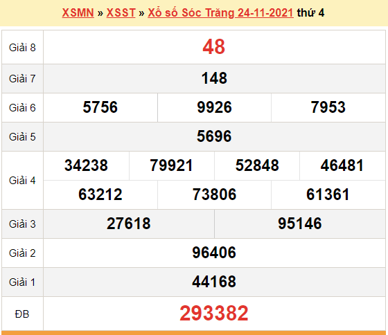 XSST 24/11, kết quả xổ số Sóc Trăng hôm nay 24/11/2021. KQXSST