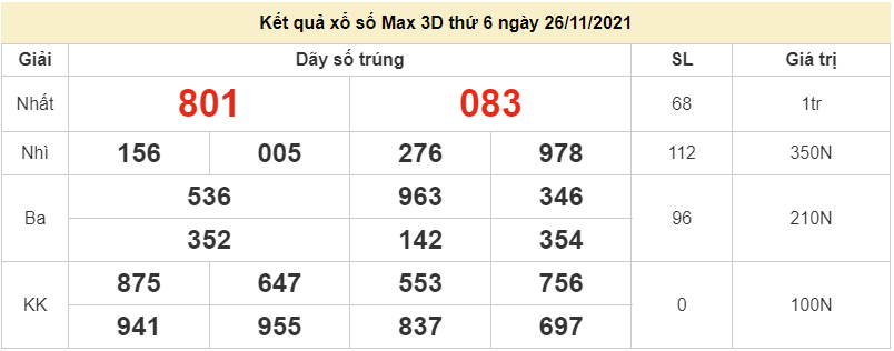 Vietlott 26/11, kết quả xổ số Vietlott Max 3D hôm nay 26/11/2021. xổ số Max 3D