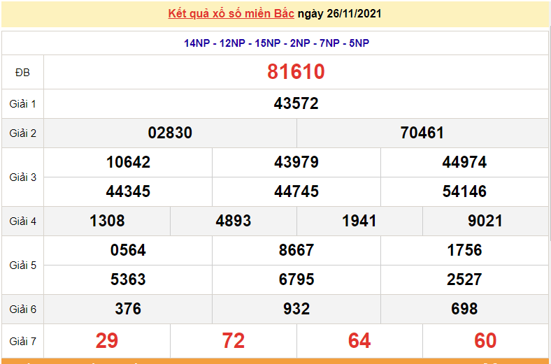 XSMB 26/11, xổ số miền Bắc hôm nay thứ 6 ngày 26/11/2021. dự đoán xsmb