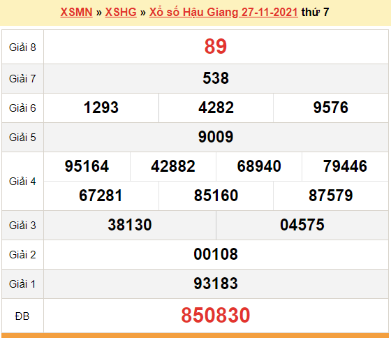 XSHG 27/11, kết quả xổ số Hậu Giang hôm nay 27/11/2021. KQXSHG 27/11