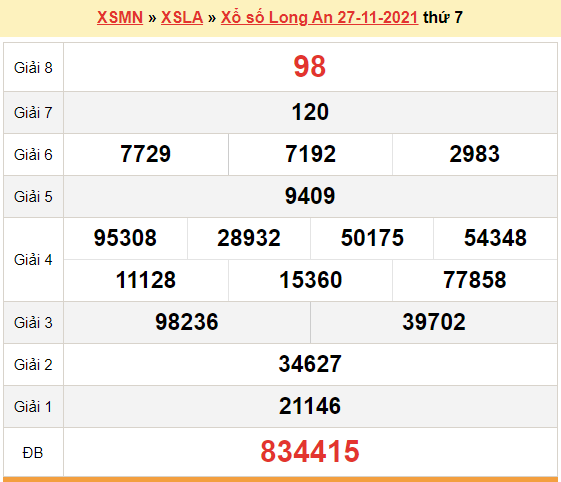 XSLA 27/11, kết quả xổ số Long An hôm nay 27/11/2021. KQXSLA 27/11