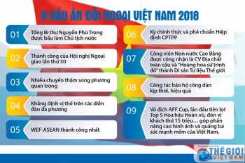 9 Dấu ấn đối ngoại Việt Nam 2018 do báo TG&VN bình chọn
