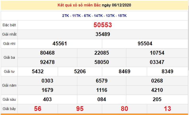 XSMB 8/12 -Trực tiếp kết quả xổ số miền Bắc hôm nay - XSMB thứ 3 - SXMB 8/12 - dự đoán XSMB 9/12