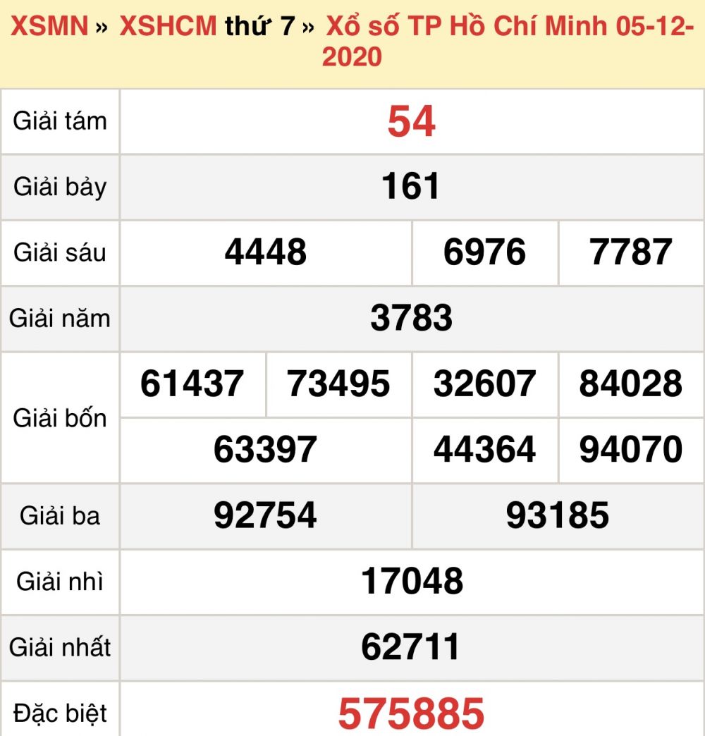 XSHCM 7/12 - Trực tiếp kết quả xổ số TP.HCM nhanh nhất hôm nay - SXHCM 7/12 - SXHCM thứ 2