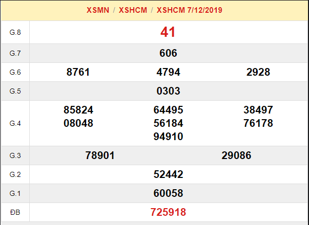 XSHCM 7/12 - Trực tiếp kết quả xổ số Hồ Chí Minh nhanh nhất hôm nay - SXHCM 7/12 - SXHCM thứ 2