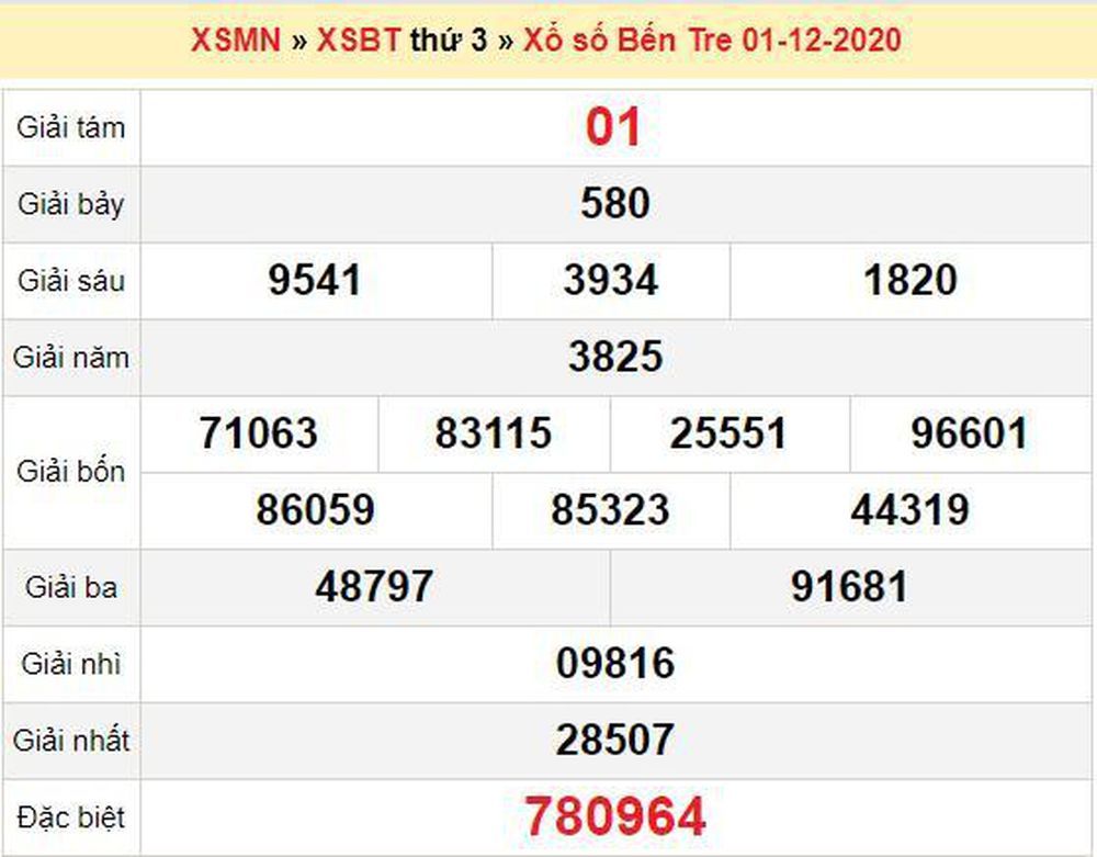 XSBT 8/12 - Trực tiếp kết quả xổ số Bến Tre nhanh nhất hôm nay - SXBT 8/12 - SXBT thứ 3