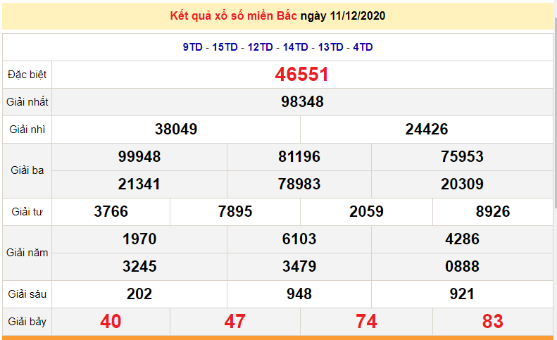 XSMB 12/12 - Trực tiếp kết quả xổ số miền Bắc hôm nay - SXMB 12/12 - XSMB thứ 7 - dự đoán XSMB 13/12