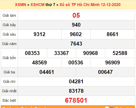 XSHCM 14/12 - Trực tiếp kết quả xổ số TP.HCM nhanh nhất hôm nay - SXHCM 14/12 - SXHCM thứ 2