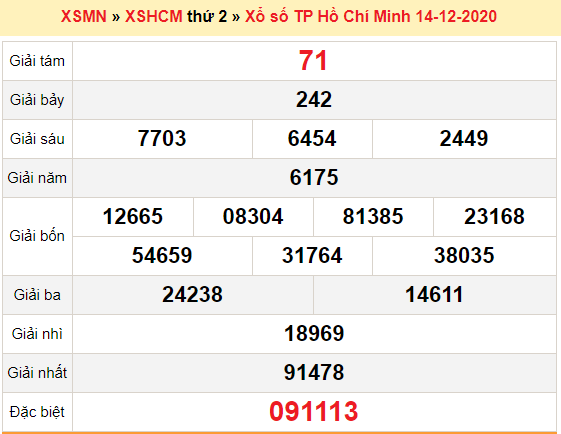 XSHCM 14/12 - Trực tiếp kết quả xổ số Hồ Chí Minh nhanh nhất hôm nay - SXHCM 14/12 - SXHCM thứ 2