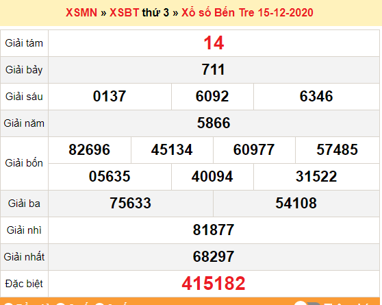 XSBT 15/12 - Trực tiếp kết quả xổ số Bến Tre nhanh nhất hôm nay - SXBT 15/12 - XSBT thứ 3