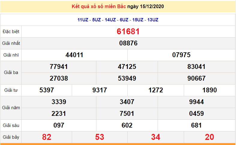 XSMB 16/12 - XSMB thứ 4 - Trực tiếp kết quả xổ số miền Bắc hôm nay 16/12/2020 - SXMB - dự đoán XSMB 17/12