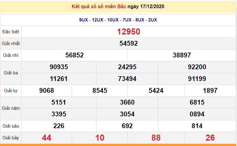 XSMB 17/12 - Trực tiếp kết quả xổ số miền Bắc hôm nay ngày 17/12/2020 - XSMB thứ 5 - SXMB - dự đoán XSMB 18/12