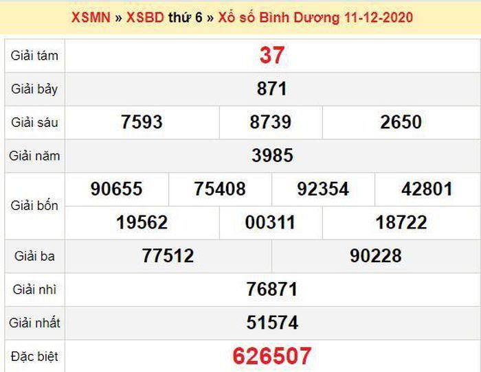 XSBD 18/12 - Trực tiếp kết quả xổ số Bình Dương nhanh nhất hôm nay - SXBD 18/12 - SXBD thứ 6
