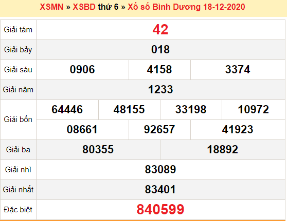 XSBD 18/12 - Trực tiếp kết quả xổ số Bình Dương nhanh nhất hôm nay - SXBD 18/12 - SXBD thứ 6
