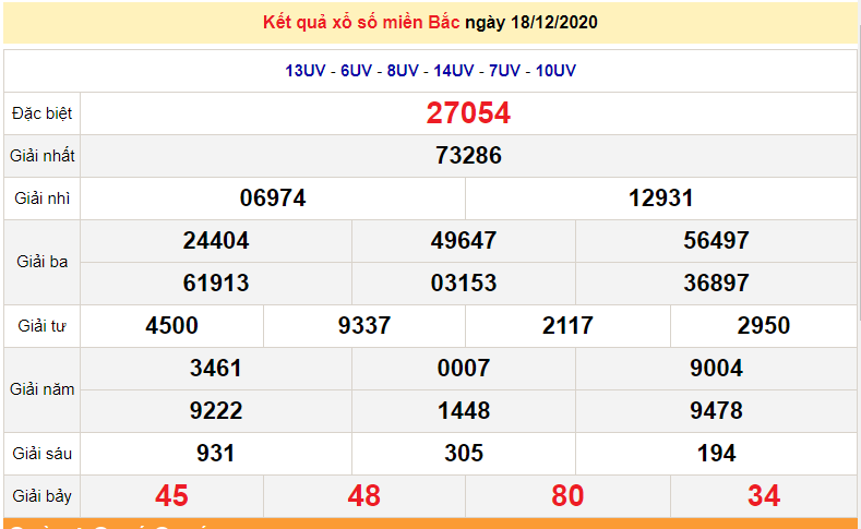 XSMB 18/12 - XSMB thứ 6 - Trực tiếp kết quả xổ số miền Bắc hôm nay 18/12 - SXMB 18/12 - dự đoán XSMB 19/12