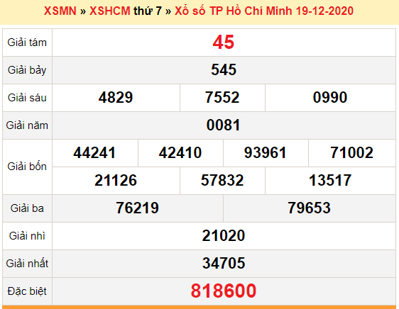 XSHCM 21/12 - Trực tiếp kết quả xổ số TP.HCM nhanh nhất hôm nay - SXHCM 21/12 - SXHCM thứ 2