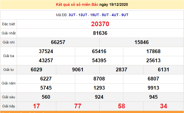 XSMB 21/12 - KQXSMB thứ 2 - Trực tiếp kết quả xổ số miền Bắc hôm nay - SXMB 21/12 - dự đoán XSMB 22/12