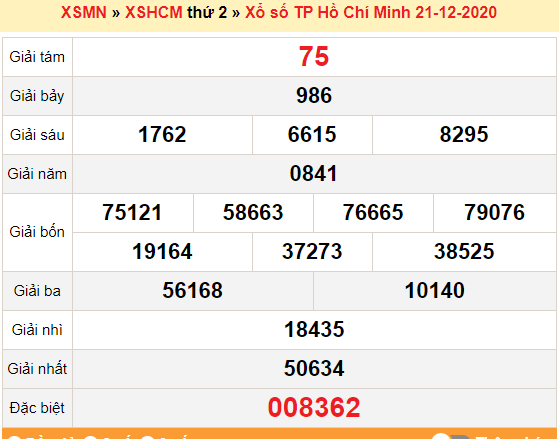 XSHCM 21/12 - Trực tiếp kết quả xổ số Hồ Chí Minh nhanh nhất hôm nay - SXHCM 21/12 - SXHCM thứ 2